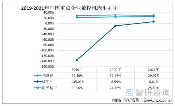 一文深度分析数控机床行业现状与未来前景趋势——智研咨询发布