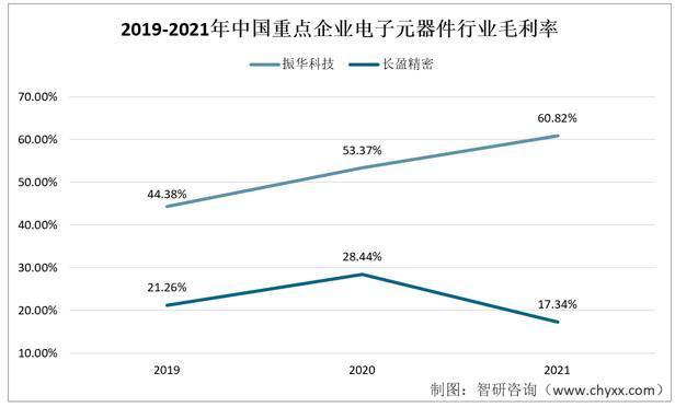 资料来源:企业年报、智研咨询整理