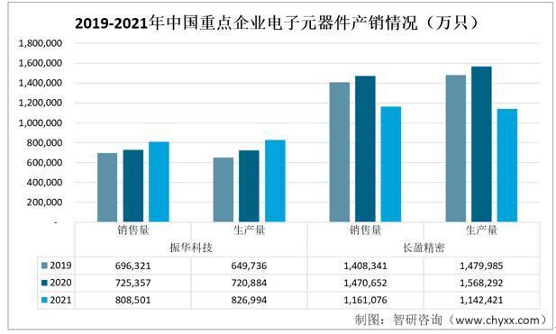资料来源:企业年报、智研咨询整理