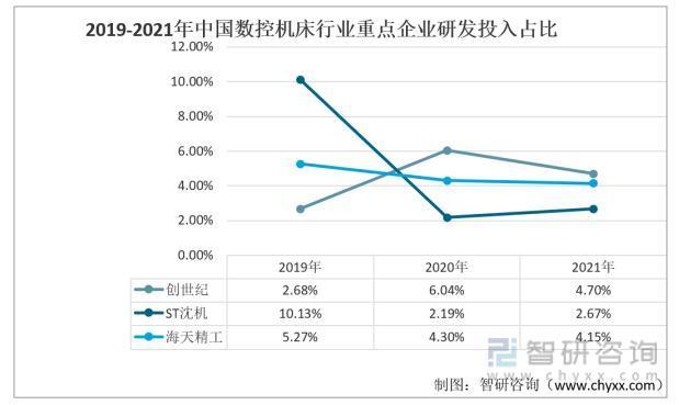 一文深度分析数控机床行业现状与未来前景趋势——智研咨询发布