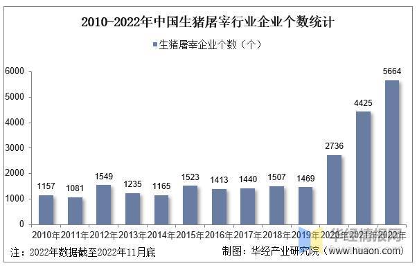 干货！一文看懂生猪屠宰行业竞争格局：双汇发展VS牧原股份