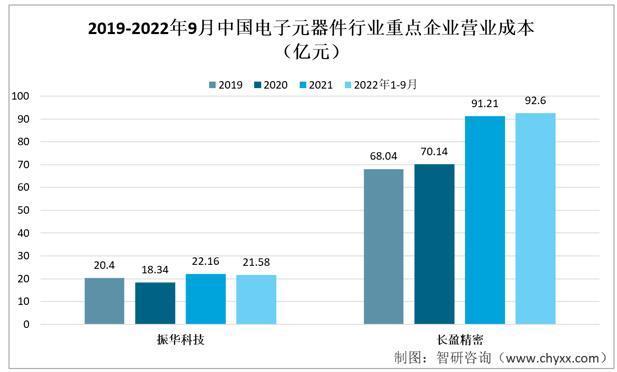 资料来源:企业年报、智研咨询整理