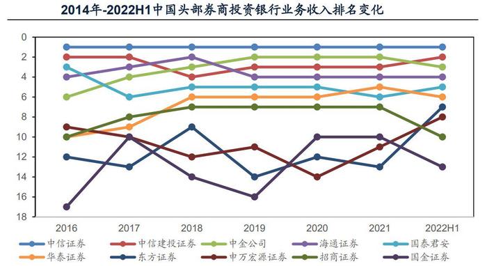 【天风国际】全面注册制的来临，将会带来怎样的影响？（券商专题一）