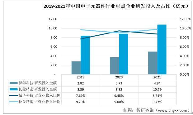 资料来源:企业年报、智研咨询整理