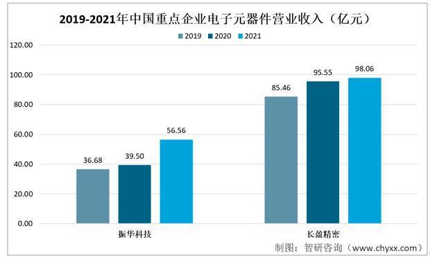 资料来源:企业年报、智研咨询整理