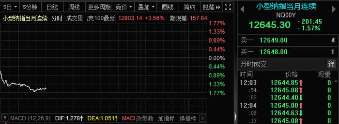 突发！A股港股全线杀跌，两类资金都在跑路？A50连续5天"哑火"，更有流言袭扰！10万亿巨头突然爆雷