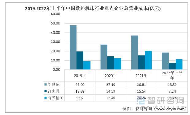 一文深度分析数控机床行业现状与未来前景趋势——智研咨询发布