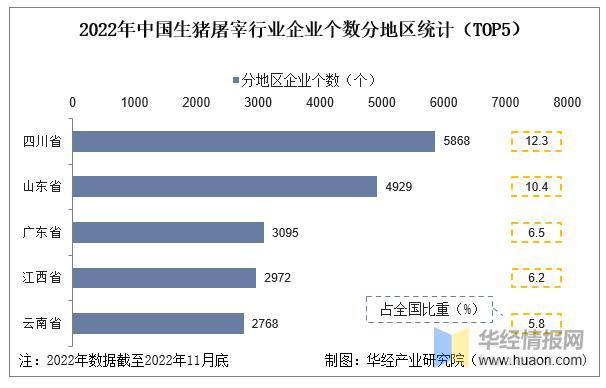 干货！一文看懂生猪屠宰行业竞争格局：双汇发展VS牧原股份