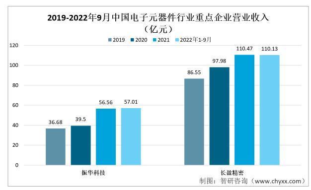 资料来源:企业年报、智研咨询整理