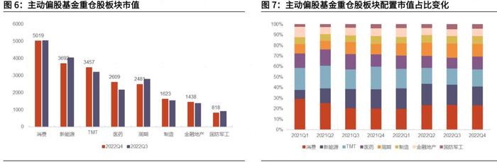 公募基金四季报大揭秘！基金规模突破26万亿，这些股票成“压箱底宝贝”