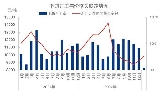 天然胶乳 | 下游存向好预期 现货价格震荡运行