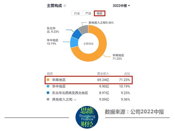 药房“万店时代”竞争加剧  大参林募资30亿开新店谋扩张