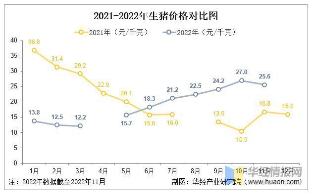 干货！一文看懂生猪屠宰行业竞争格局：双汇发展VS牧原股份