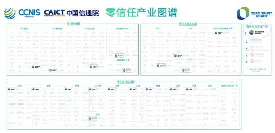 落地数量第1，深信服零信任获中国信通院“最受行业欢迎厂商”