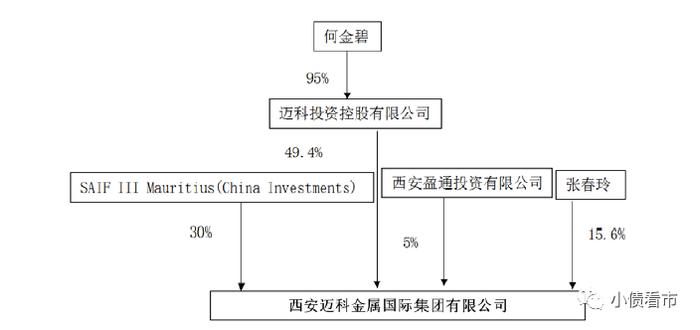 “陕西最大民企”被斥拖欠10亿货款，资金链断裂面临重整