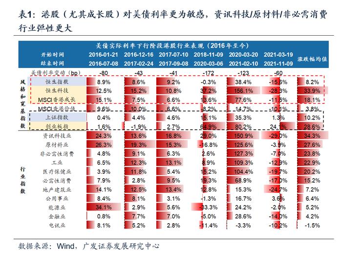 【广发策略戴康】大涨过后，AH 股怎么比较？