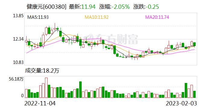 健康元：目前公司正在重点推进妥布霉素吸入溶液在国内各省挂网及入院推广等工作