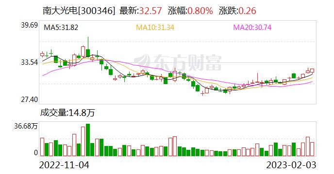 南大光电：子公司宁波南大光电当前主要工作是ArF光刻胶的客户验证及市场拓展