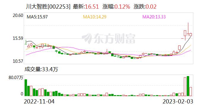 川大智胜：将积极推进与航空业相关的飞行模拟机培训、塔台视景模拟机等相关业务