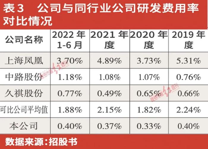 永祺车业产品质量把关不严，召回信息未作披露惹人生疑