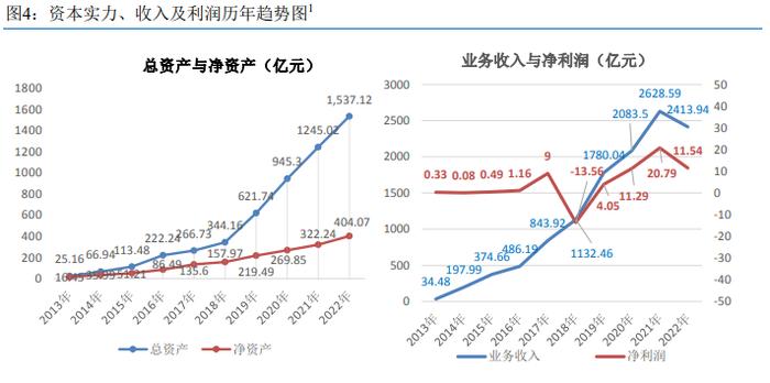 行业净利下滑，期货风险管理业务遇阵痛！什么原因？业内人士：形势有望重新向好