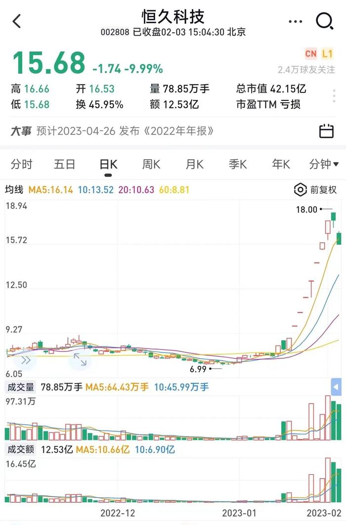 8连板“妖股”重要股东偷偷清仓，不讲武德！北上资金突然流出，什么情况？看多中国下半场机会在哪