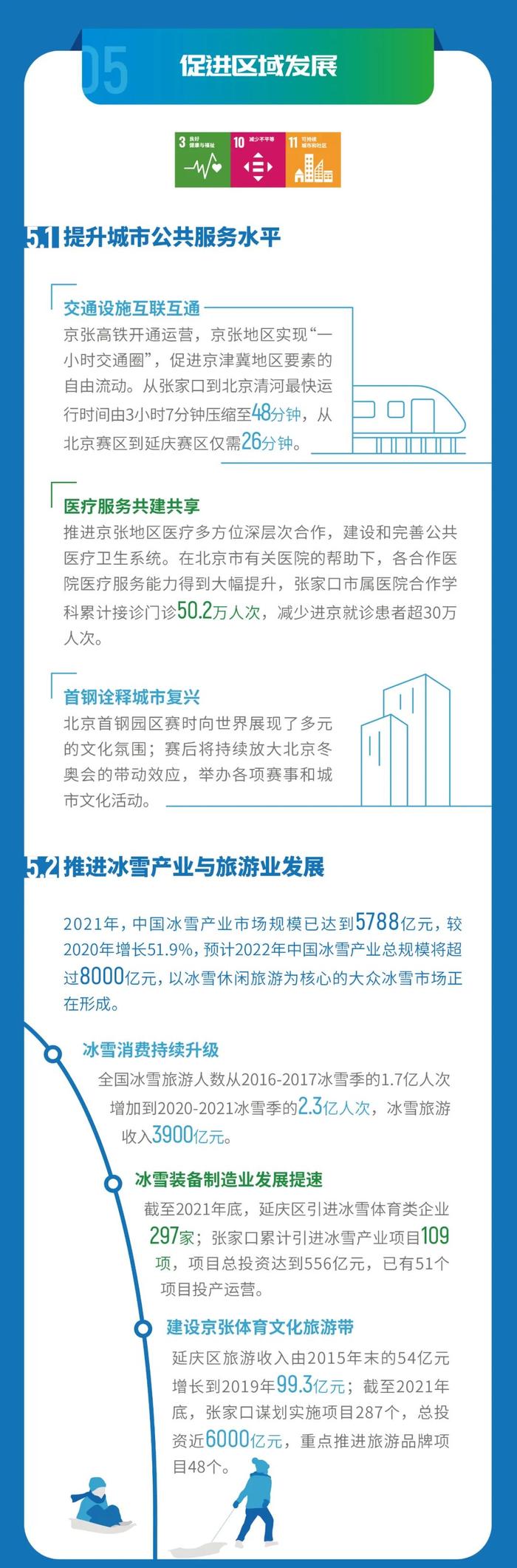 全面实现碳中和 北京冬奥会赛后可持续发展报告发布｜下载