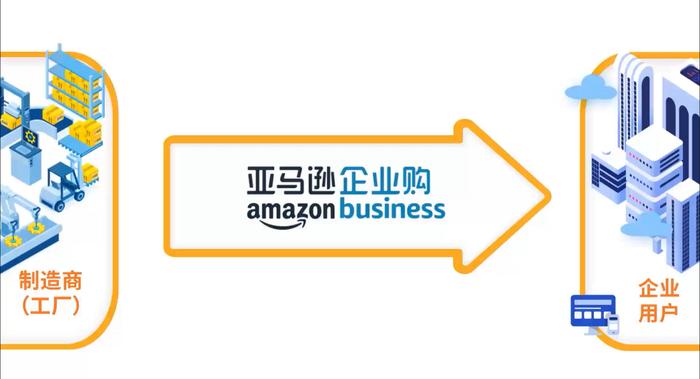 办公用品b2b平台有哪些？亚马逊企业购了解一下