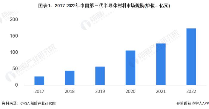 【建议收藏】重磅！2023年厦门市第三代半导体产业链全景图谱(附产业政策、产业链现状图谱、产业资源空间布局、产业链发展规划)