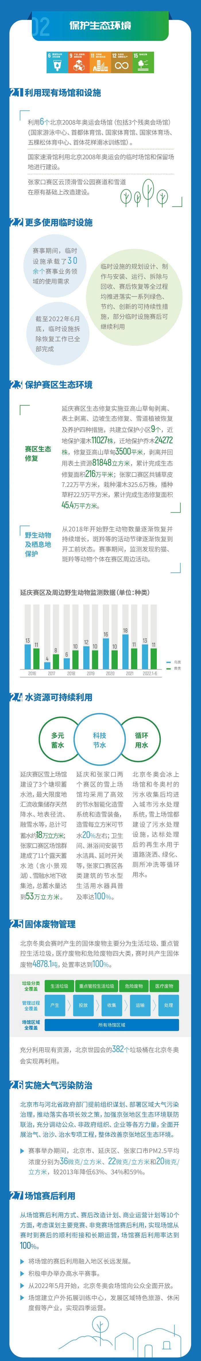 全面实现碳中和 北京冬奥会赛后可持续发展报告发布｜下载