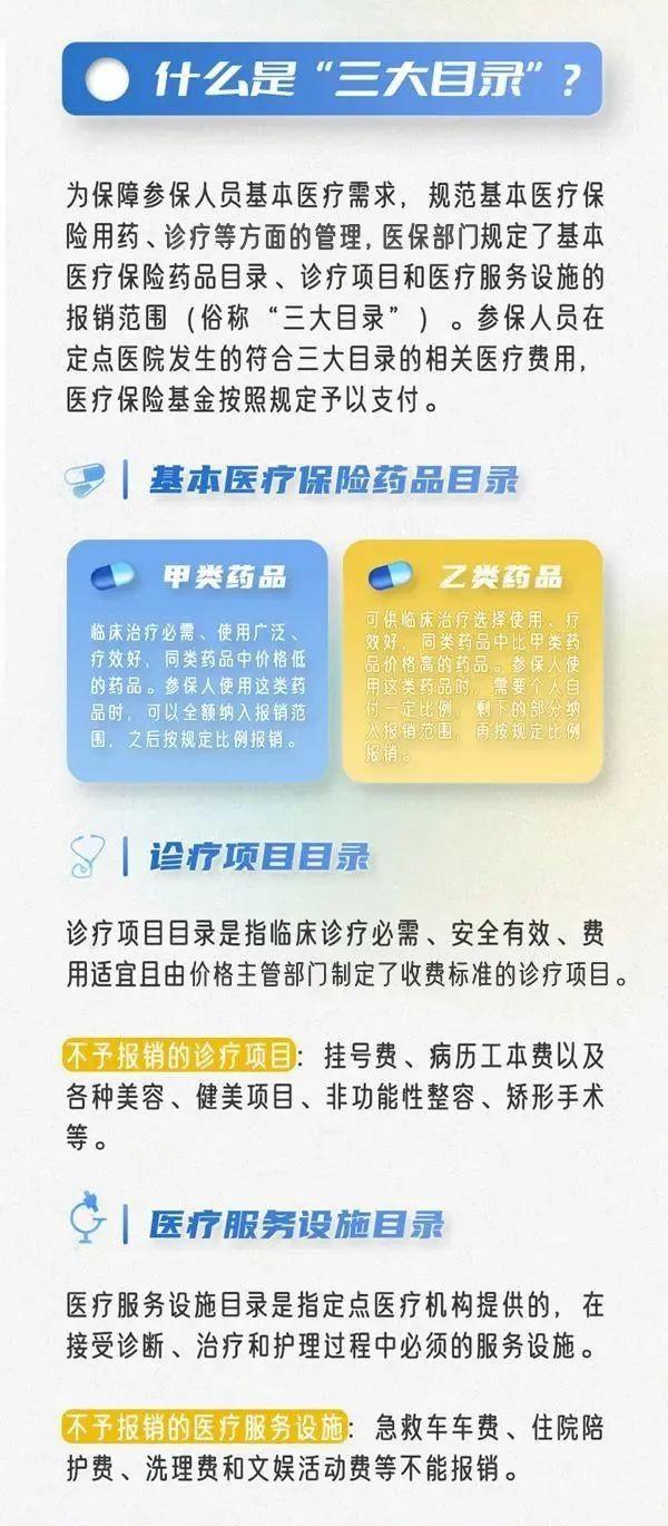 一图读懂 | 医保怎么报