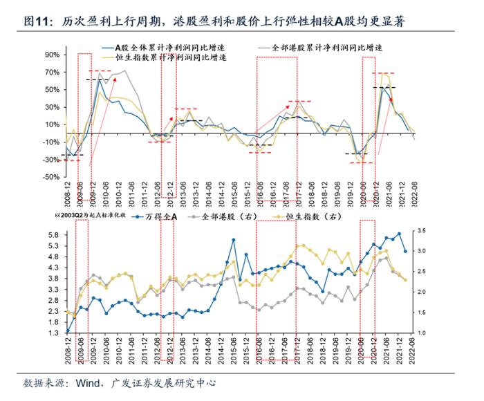 【广发策略戴康】大涨过后，AH 股怎么比较？