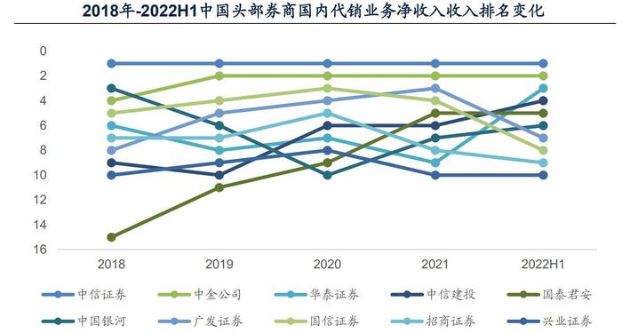 【天风国际】全面注册制的来临，将会带来怎样的影响？（券商专题一）