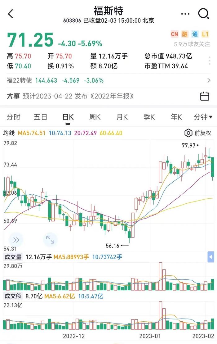 8连板“妖股”重要股东偷偷清仓，不讲武德！北上资金突然流出，什么情况？看多中国下半场机会在哪