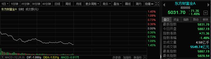 突发！A股港股全线杀跌，两类资金都在跑路？A50连续5天"哑火"，更有流言袭扰！10万亿巨头突然爆雷