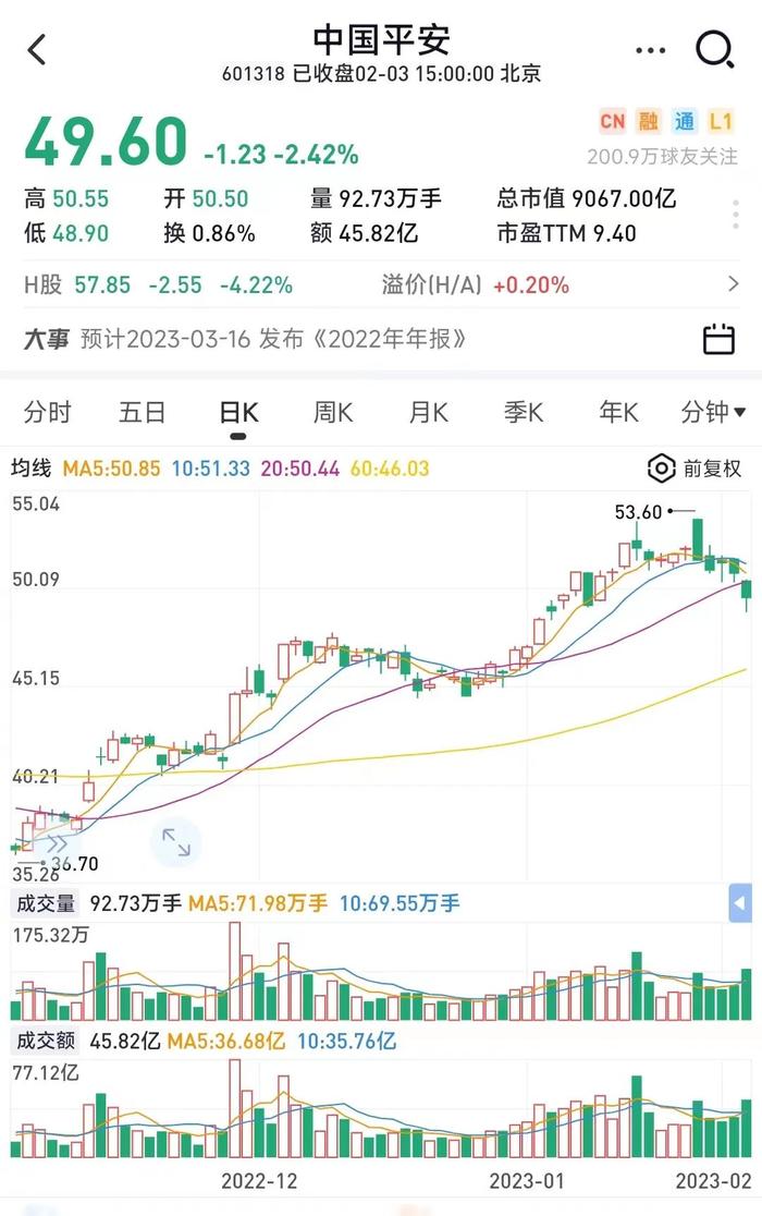 8连板“妖股”重要股东偷偷清仓，不讲武德！北上资金突然流出，什么情况？看多中国下半场机会在哪