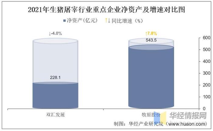 干货！一文看懂生猪屠宰行业竞争格局：双汇发展VS牧原股份