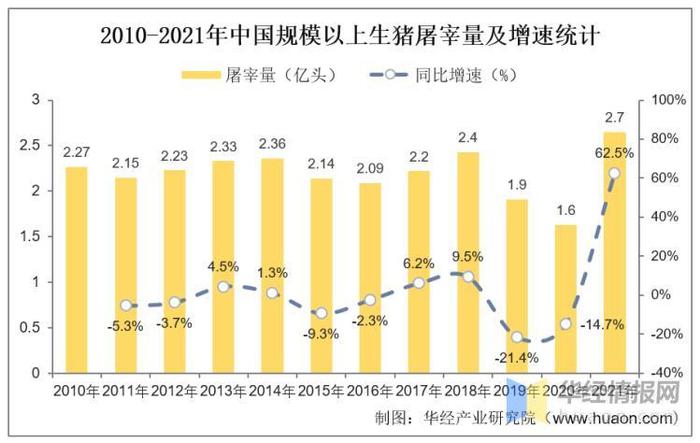 干货！一文看懂生猪屠宰行业竞争格局：双汇发展VS牧原股份