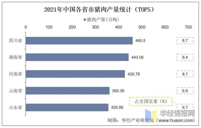 干货！一文看懂生猪屠宰行业竞争格局：双汇发展VS牧原股份