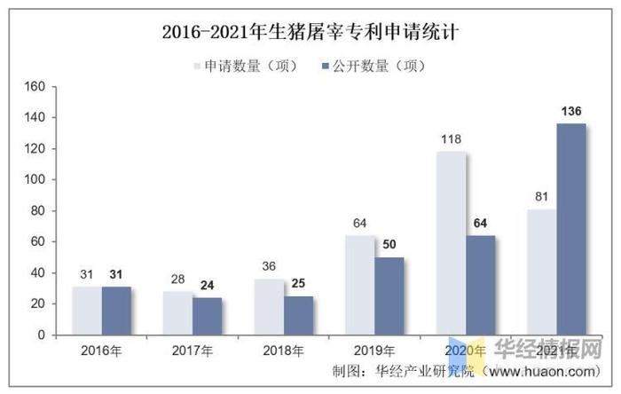 干货！一文看懂生猪屠宰行业竞争格局：双汇发展VS牧原股份