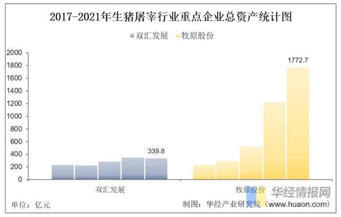 干货！一文看懂生猪屠宰行业竞争格局：双汇发展VS牧原股份