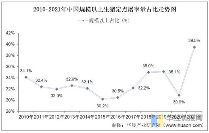 干货！一文看懂生猪屠宰行业竞争格局：双汇发展VS牧原股份