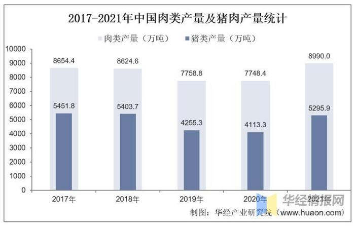 干货！一文看懂生猪屠宰行业竞争格局：双汇发展VS牧原股份