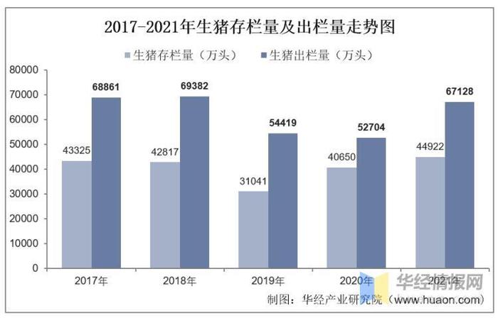 干货！一文看懂生猪屠宰行业竞争格局：双汇发展VS牧原股份