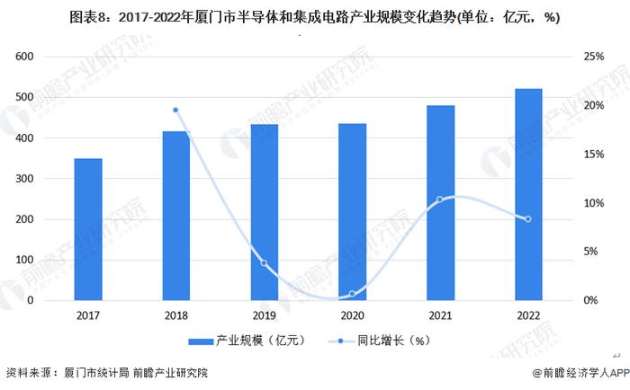 【建议收藏】重磅！2023年厦门市第三代半导体产业链全景图谱(附产业政策、产业链现状图谱、产业资源空间布局、产业链发展规划)