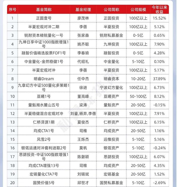 百亿私募“女掌门”李蓓人气夺冠，开年私募斗法，林园、廖茂林、董宝珍同上榜