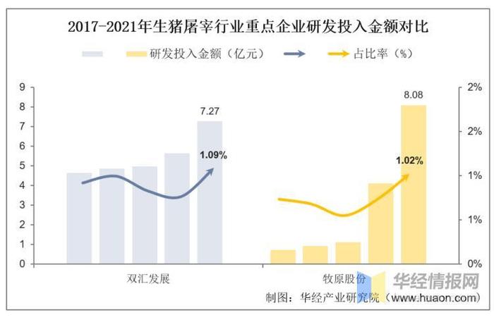 干货！一文看懂生猪屠宰行业竞争格局：双汇发展VS牧原股份