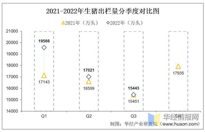 干货！一文看懂生猪屠宰行业竞争格局：双汇发展VS牧原股份