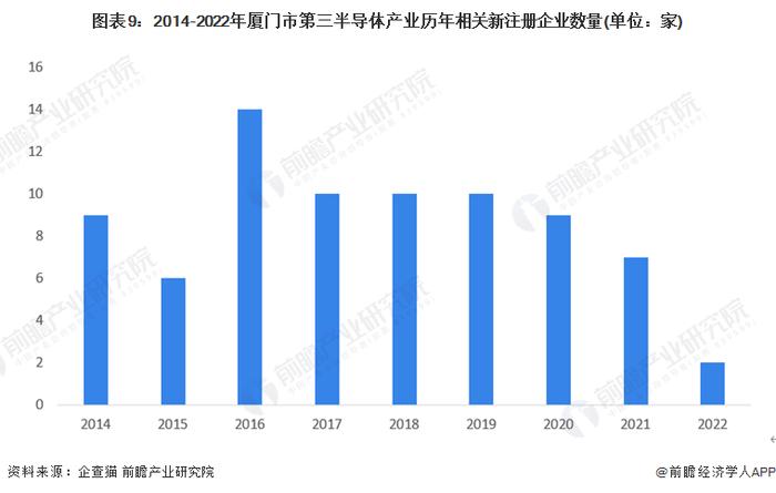 【建议收藏】重磅！2023年厦门市第三代半导体产业链全景图谱(附产业政策、产业链现状图谱、产业资源空间布局、产业链发展规划)