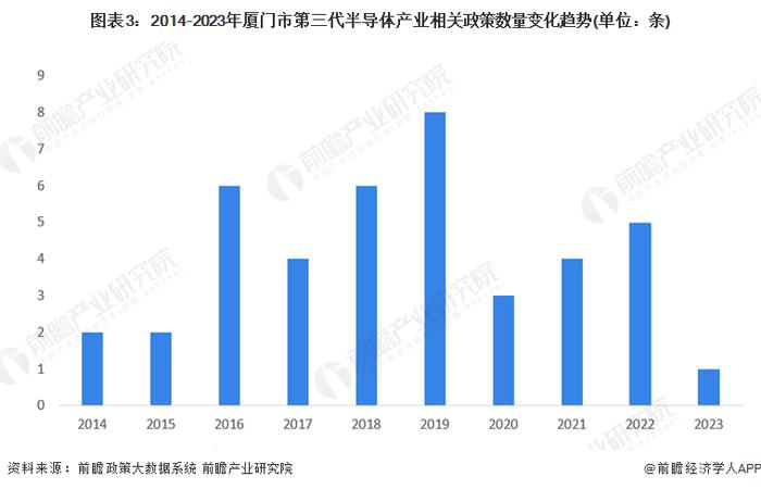 【建议收藏】重磅！2023年厦门市第三代半导体产业链全景图谱(附产业政策、产业链现状图谱、产业资源空间布局、产业链发展规划)